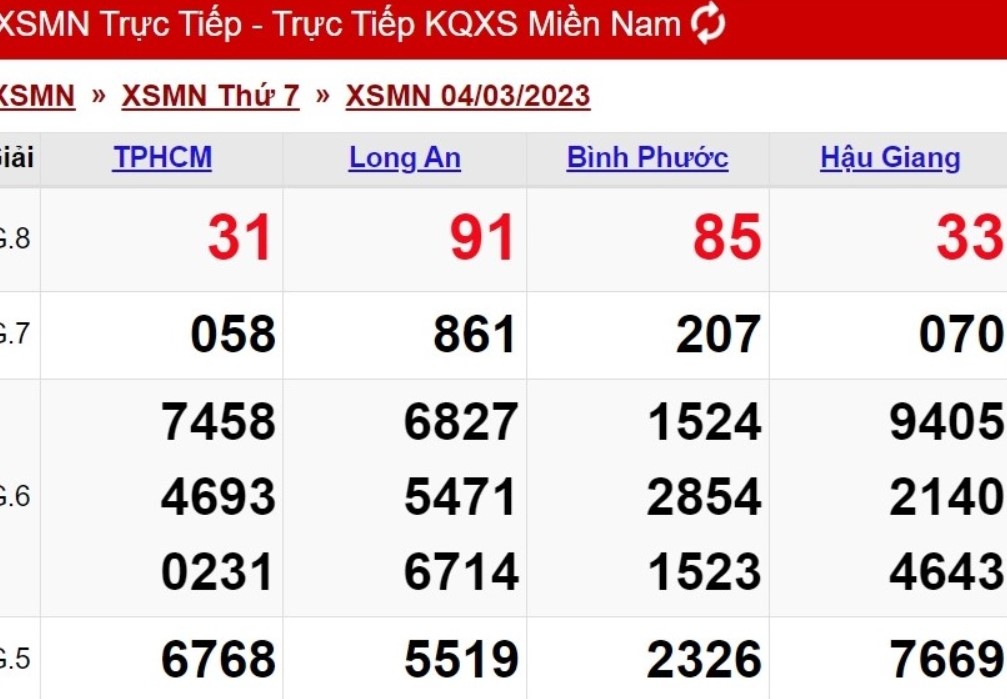 Những thông tin hữu ích về trò chơi xổ số miền Nam mà anh em cũng cần phải biết 