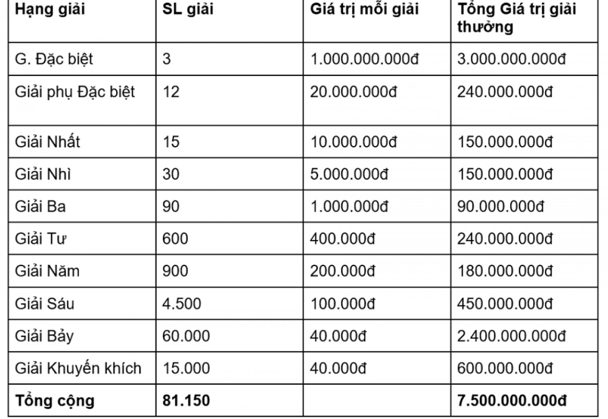 Xổ số miền Bắc có định nghĩa như thế nào?